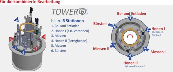 csm_Degen-VisionUltimate-Tower-6_91f2670902